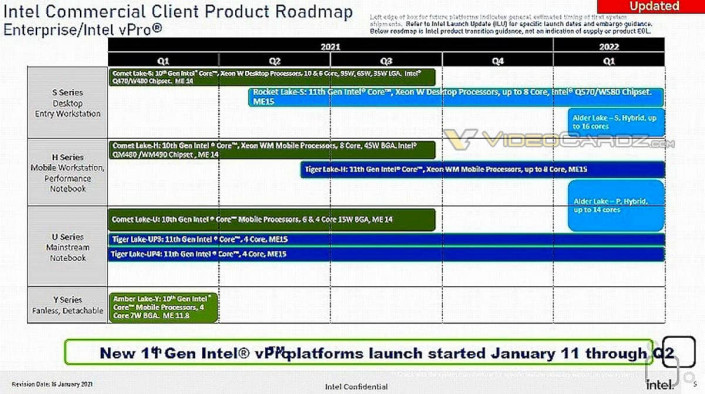 Intel Alder Lake VPRO Roadmap Full