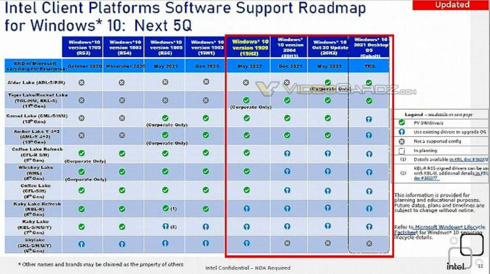 Intel Alder Lake Windows Support