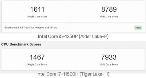Intel Core i5 1250P vs 11800H