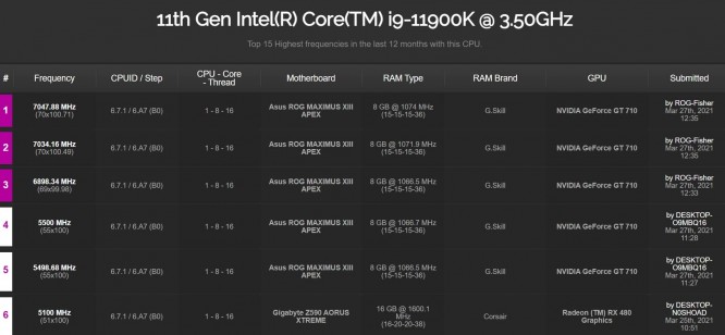 Intel Core i9 11900K Results