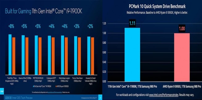 Performances de stockage Intel Core i9 11900K