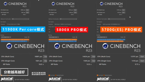 Intel Core i9 11900K vs Ryzen7 5700G Cinebench R23