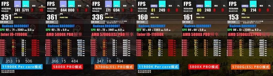 Intel Core i9 11900K vs Ryzen7 5700G GAME1