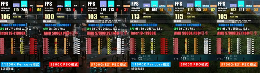 Intel Core i9 11900K vs Ryzen7 5700G GAME3