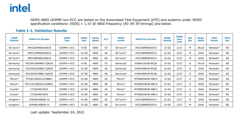 Intel DDR5 Validation