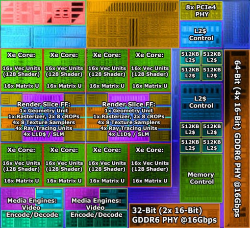 Intel DG2 128EU Diagram 768x702