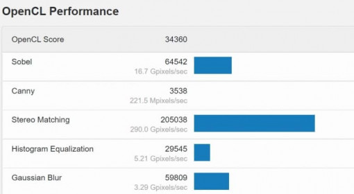 Intel OpenCL Performance 768x422 1