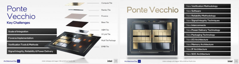 Intel Ponte Vecchio 2