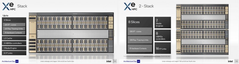 Intel Ponte Vecchio 322