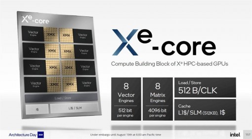Intel Ponte Vecchio 5
