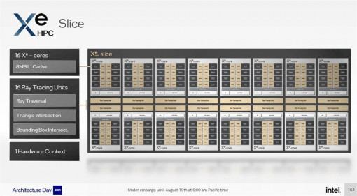 Intel Ponte Vecchio 7