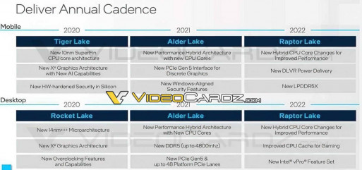 Intel Raptor Lake VideoCardz