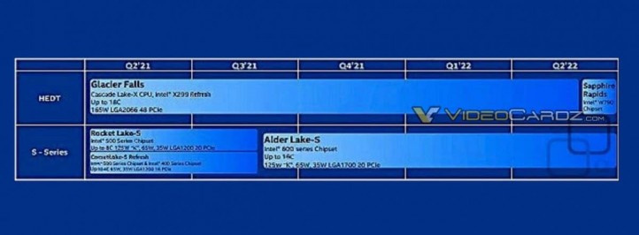 Intel Sapphire Rapids HEDT 1200x441