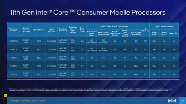 Intel Tiger Lake H 11th Gen Core Specs 3