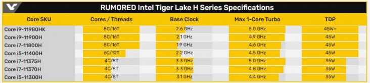 Intel Tiger Lake H 8 rdzeń 655