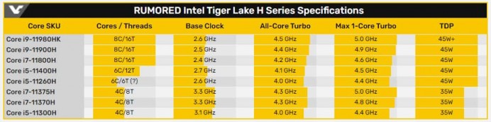 Bannière Intel Tiger Lake H 45457