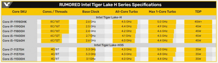 Bannière Intel Tiger Lake H123 1200x322