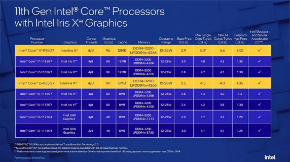 Intel Tiger Lake R