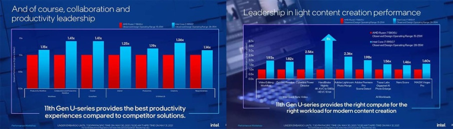 Intel Tiger Lake i7 1195G7 2