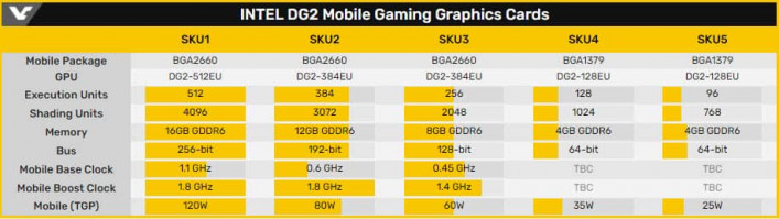 Intel Xe HPG DG2 512EU 1241