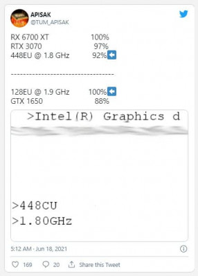 Intel Xe HPG DG2 512EU 782354