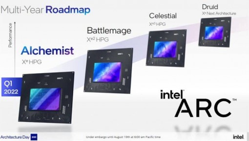 Intel XeHPG ARC Roadmap 768x438
