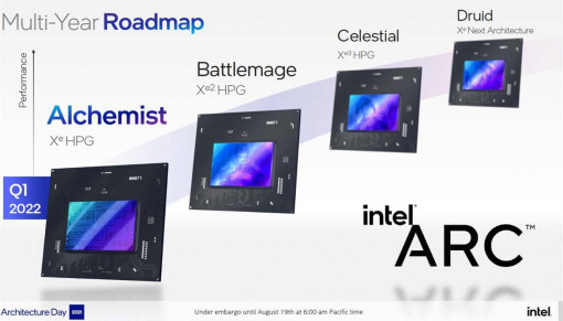 Intel XeHPG ARC Roadmap