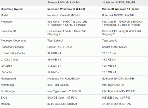 Intel i7 1195G7 vs i7 11390H Specs 768x558