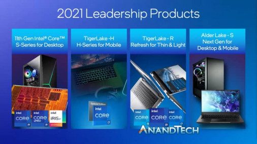 Intel to refresh Tiger Lake U 2