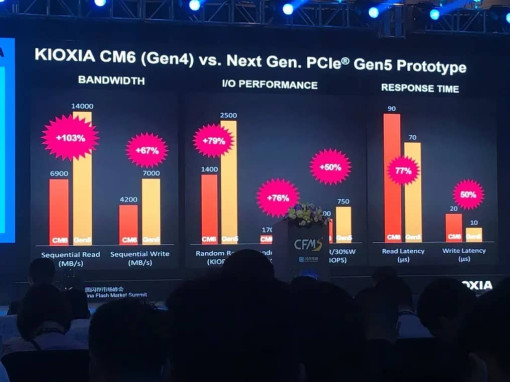 Kioxia PCIe Gen 5.0 SSD Prototyp2 large