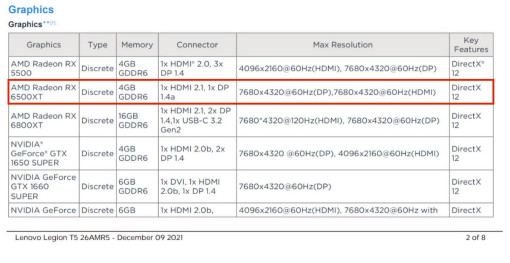 Lenovo RX6500XT