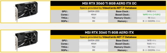 Carte graphique MSI GeForce RTX 3060 12 Go AERO ITX OC7