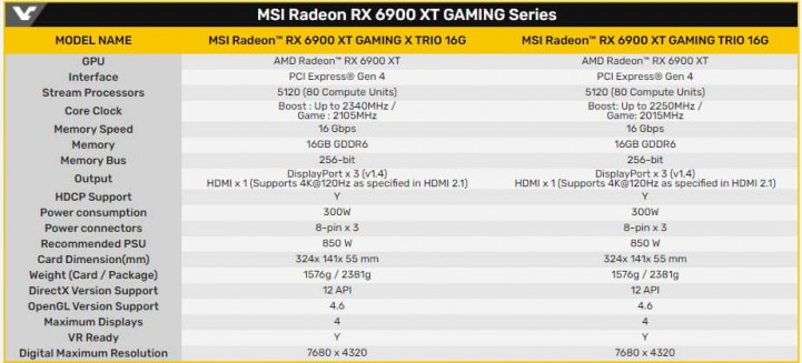 MSI Radeon RX 6900 GAMING X TRIO 1 graf1