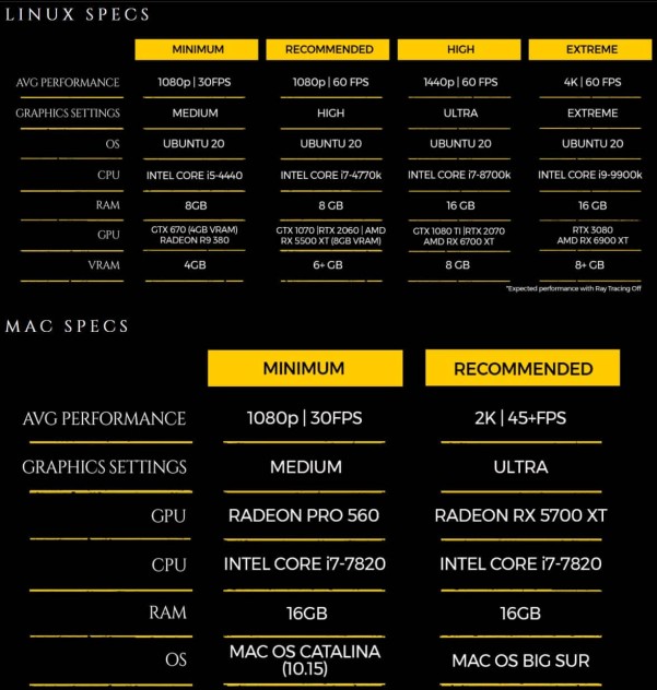 Metro Exodus Linux Mac Requirements