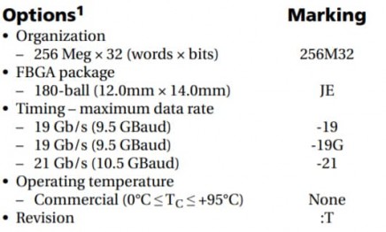 Micro GDDR6X Specs