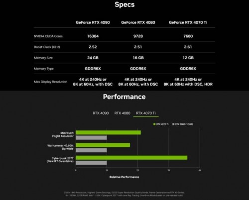 NVIDIA 4070TI SPEC 768x618