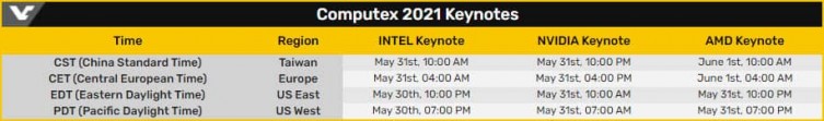 NVIDIA Computex 2021 2 1
