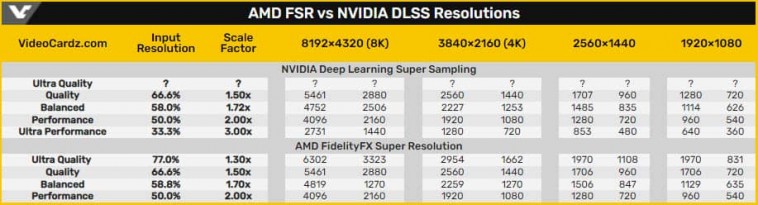 NVIDIA DLSS 2.2.9.0 comparison146822