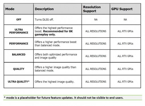 NVIDIA DLSS Ultra Quality 6248446 1