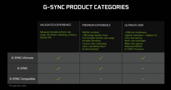 NVIDIA G Sync Ultimate CES 2019 1200x634