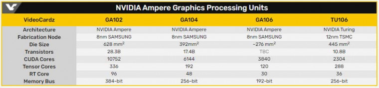 NVIDIA G106 Ampere GPU 1