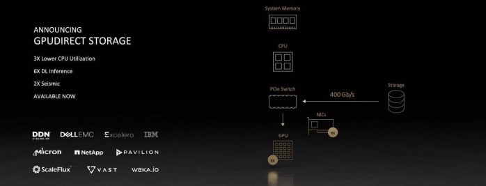 NVIDIA GPUStorage e1624864093546