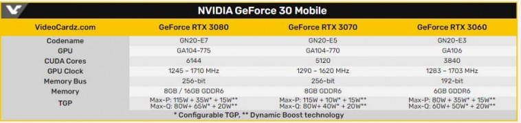 NVIDIA GeForce RTX 30 3DMark FireStrike graf