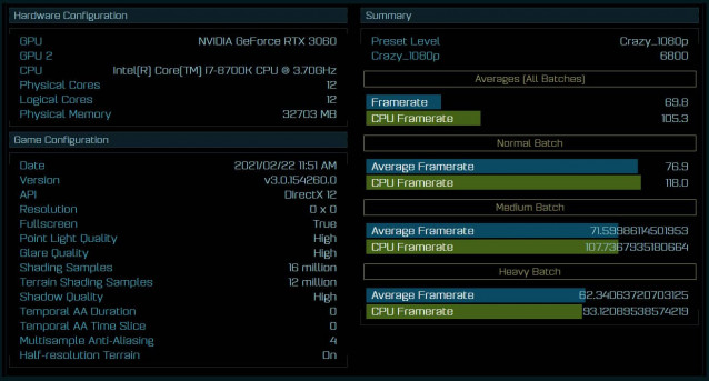 NVIDIA GeForce RTX 3060 Cendres de la Singularité 2