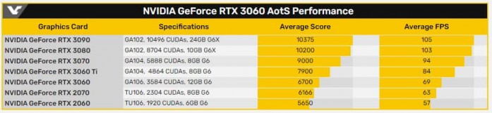 NVIDIA GeForce RTX 3060 Ashes of the Singularity 2 1