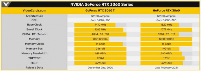 NVIDIA GeForce RTX 3060 Hero2 1200x290 graf