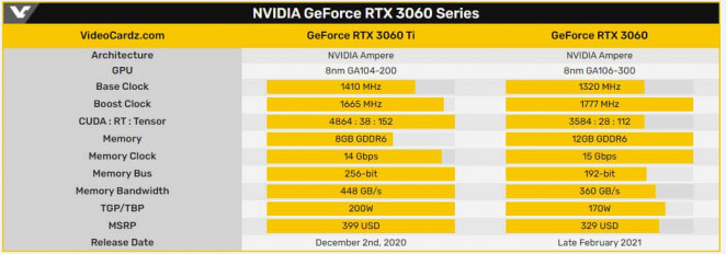 NVIDIA GeForce RTX 3060 Hero2 graf