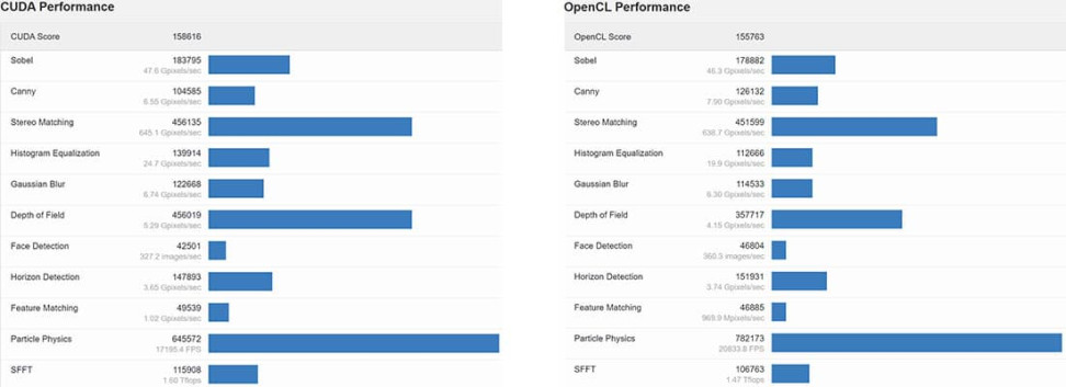 NVIDIA GeForce RTX 3070 Ti CUDA