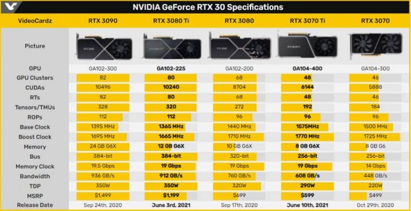 NVIDIA GeForce RTX 3080 Ti Hero 1 25487