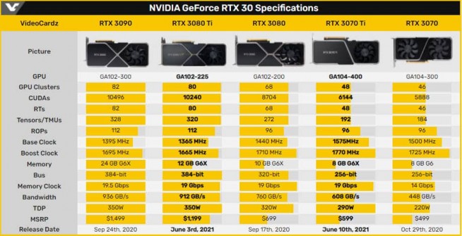 NVIDIA GeForce RTX 3080 Ti Hero 1 25487